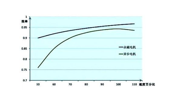 擠出造粒生產(chǎn)線-雙螺桿擠出機(jī)-造粒自動化-失重配料-造粒機(jī)整線